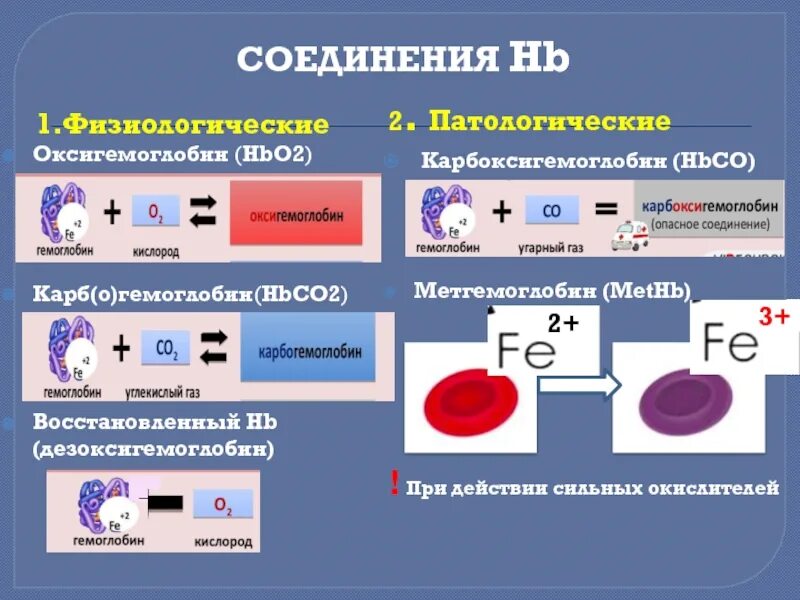 Что сильнее по действию. Метгемоглобин. Превращение гемоглобина в метгемоглобин. Схема образования метгемоглобина. Метгемоглобин формула.