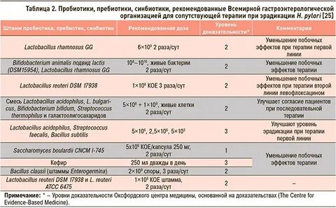 Эрадикационной терапии нр