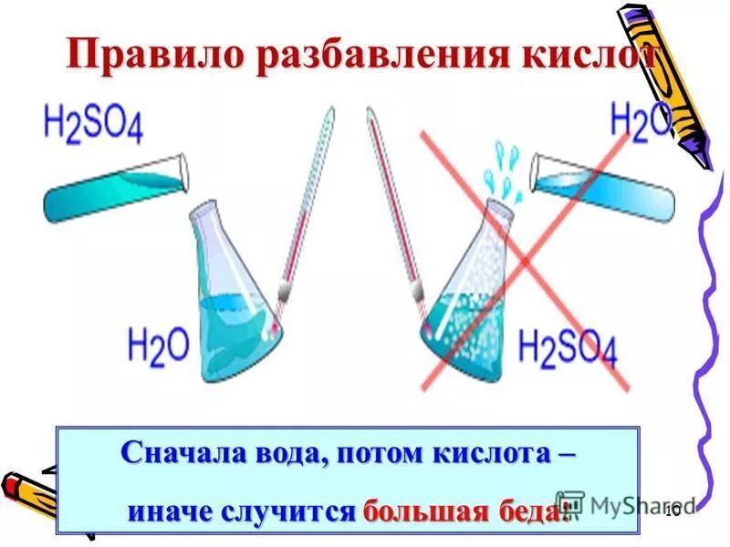 Вода потом кислота. Качественная реакция на сульфат ионы. Качественная реакция на сульфаты.