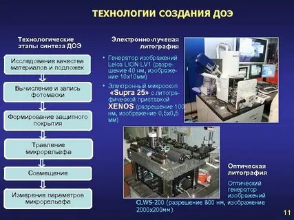 Технологии создания стали
