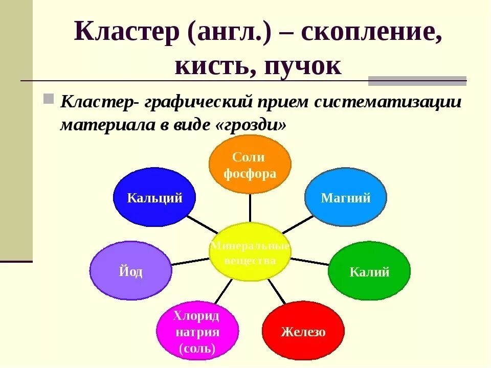 Кластер. Капстер. Кластер картинки. Виды кластеров.