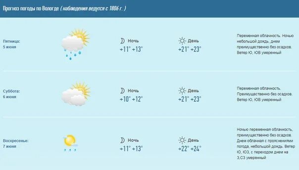 Погода 19 декабря. Метеонова. Погода рыбинск сегодня. Метеонова москва. Погода в вологде.