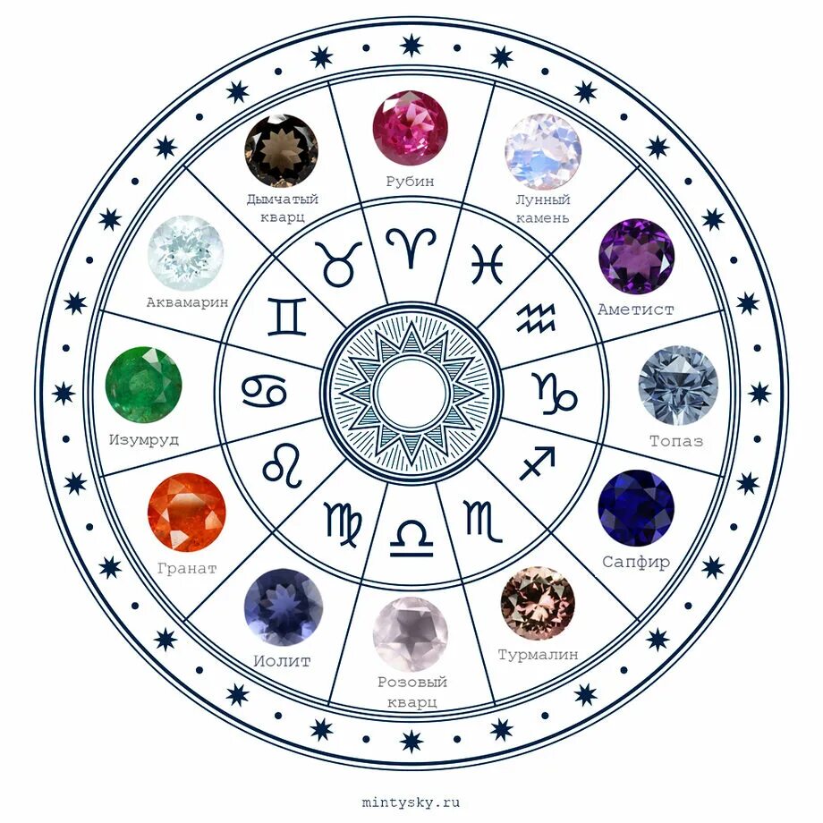ка ень по знаку зодиака. камни по знакам зодиака таблица камней. камень по гороскопу весы. оберег по знаку зодиака и дате рождения. оберег по знаку зодиака и дате рождения.