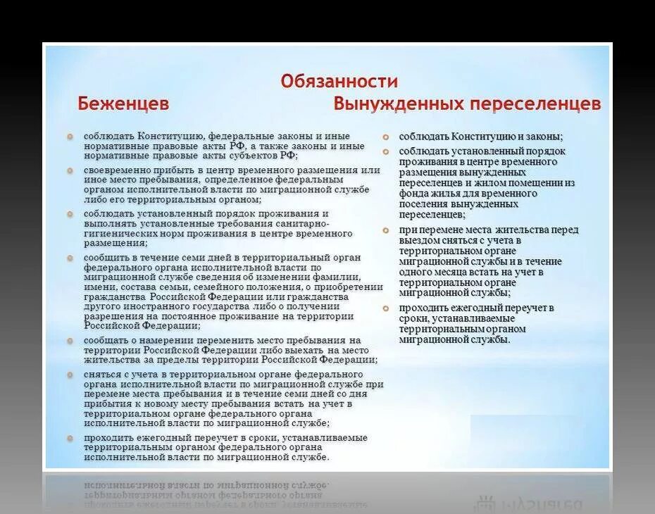 Сравнение прав и обязанностей. Правовой статус беженцев и вынужденных переселенцев в РФ. Конституционный правовой статус вынужденных переселенцев РФ. 2. Правовой статус беженцев и вынужденных переселенцев. Правовой статус вынужденного переселенца.