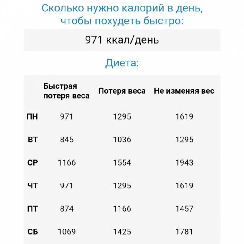 Сколько калорий употреблять в день женщине. Сколько нужно калорий в день чтобы похудеть женщине. Сколько человек должен есть калорий в день чтобы похудеть. Сколько человек должен есть калорий в день. Сколько можно съедать калорий в день чтобы похудеть.