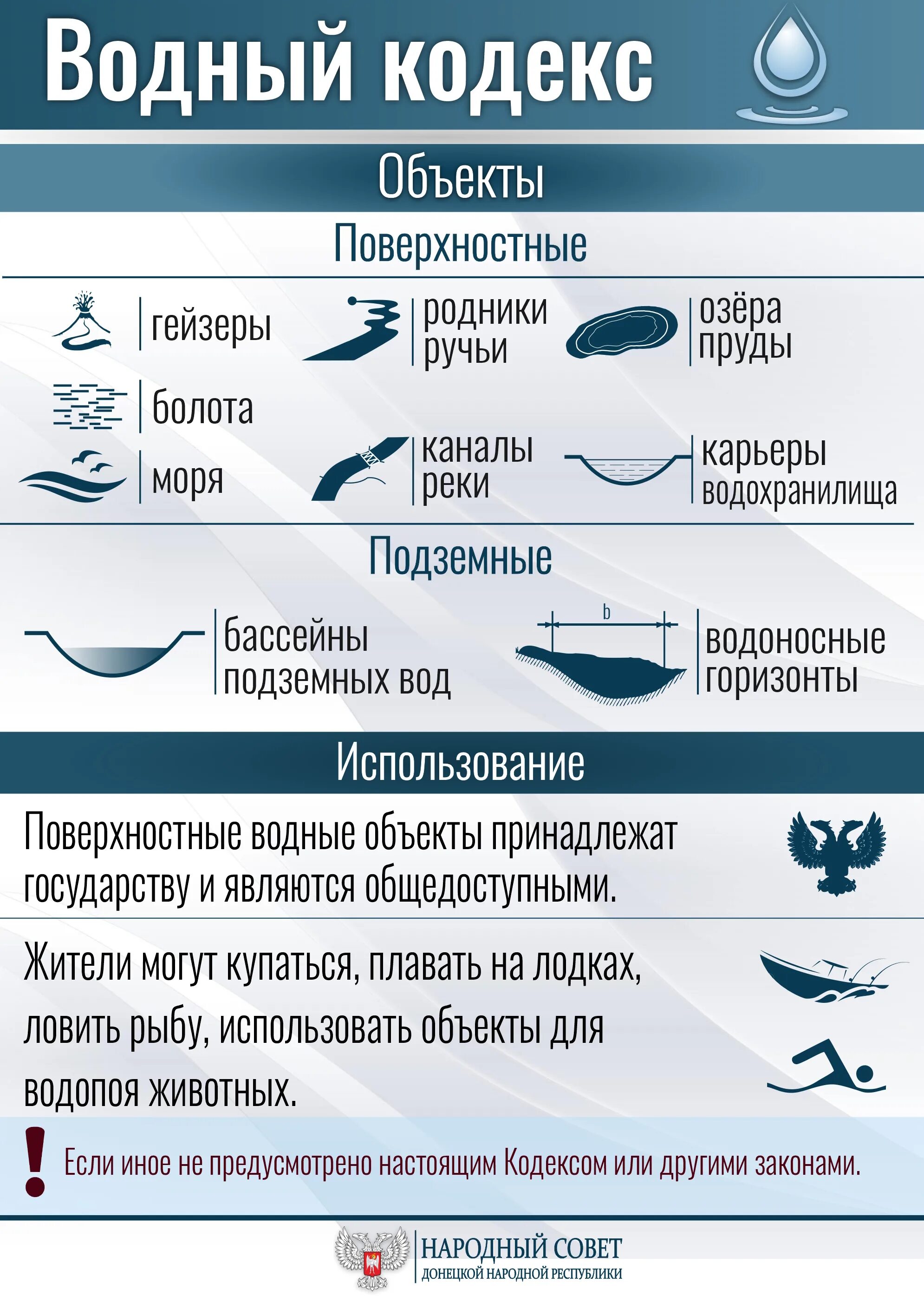 Водный кодекс. Закон воды. Водный кодекс 2020. Водный кодекс ДНР.