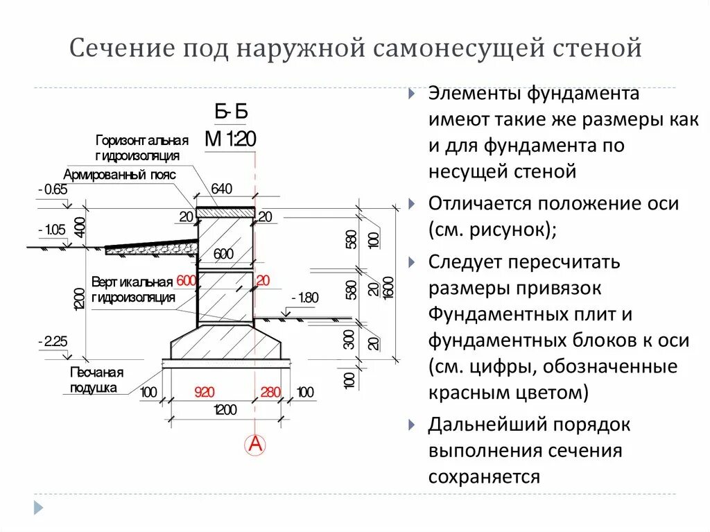Длина и ширина фундамента. Сечение ленточного фундамента чертеж. толщина подошвы ленточного фундамента. сечение фундамента чертеж. сечение ленточного фундамента чертеж с размерами.