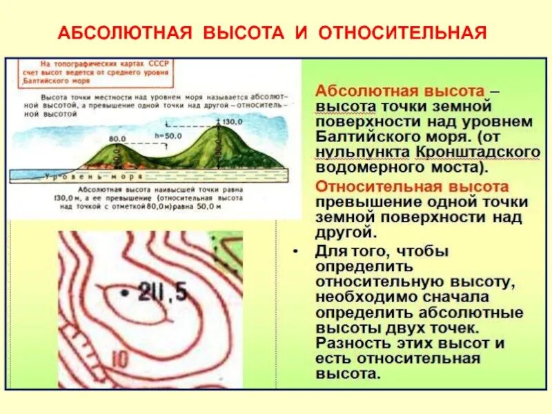 Относительная высота. Военная топография. Топография для военнослужащих. Абсолютная высота на топографической карте. Высота в в военной топографии.