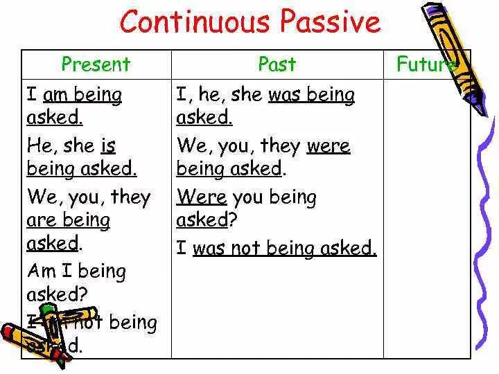 Present Continuous Passive формула. Пассивный залог в Continuous. Пассивный залог present Continuous. Паст континиус пассив. Past continuous voice