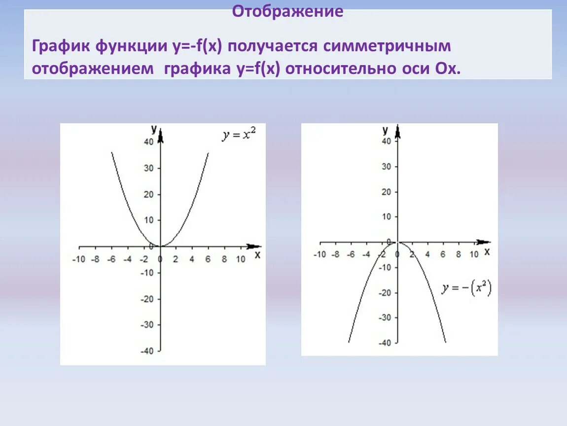 График х и у по какой оси. График отображения. График функции. Функции Графика. Симметричное отображение графиков функций.