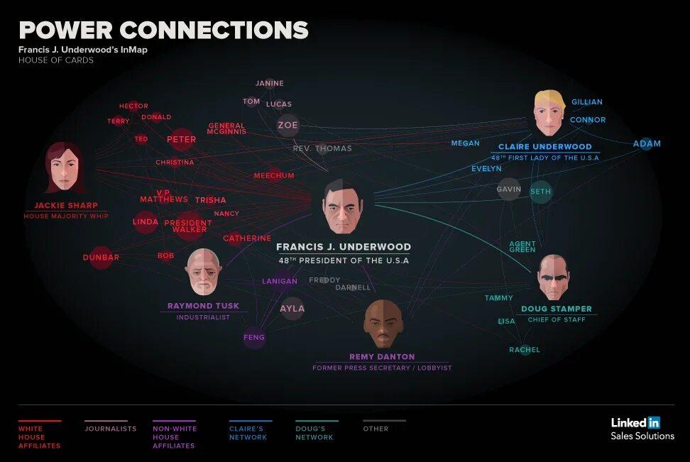 Инфографика Power. House of friends маркетинг. Фрэнсис Андервуд и Рэми Дэнтон. Powered связь