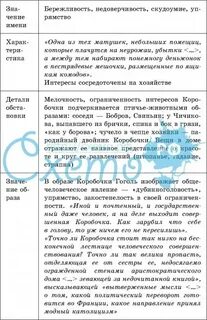 Таблица мертвые души описание