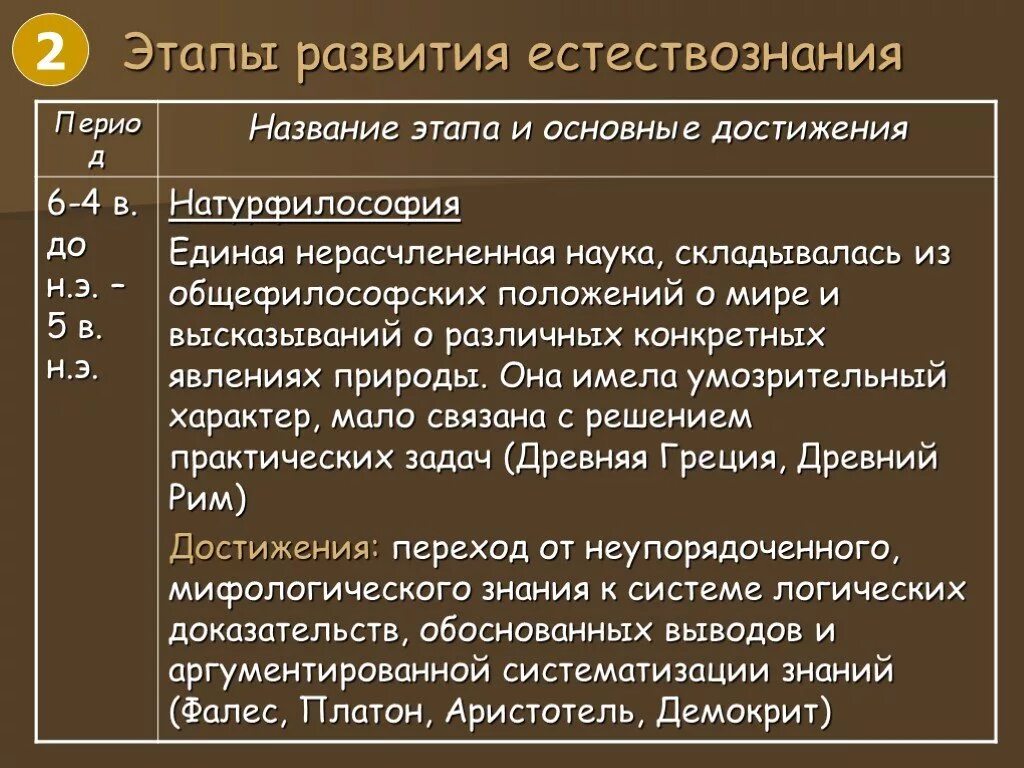 Развитие естественно знания. Этапы развития естествознания. Основные этапы развития естествознания. Исторические этапы развития естествознания. Этапы развития естествознания таблица.