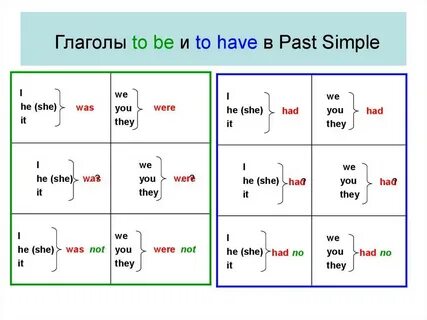 Какое время глагола are having
