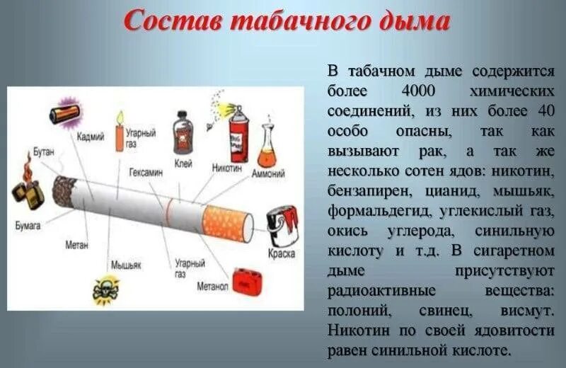 Вещества содержится. Состав табачного дыма. что содержится в табачном дыме. состав сигареты и табачного дыма. вредные вещества в сигарете.