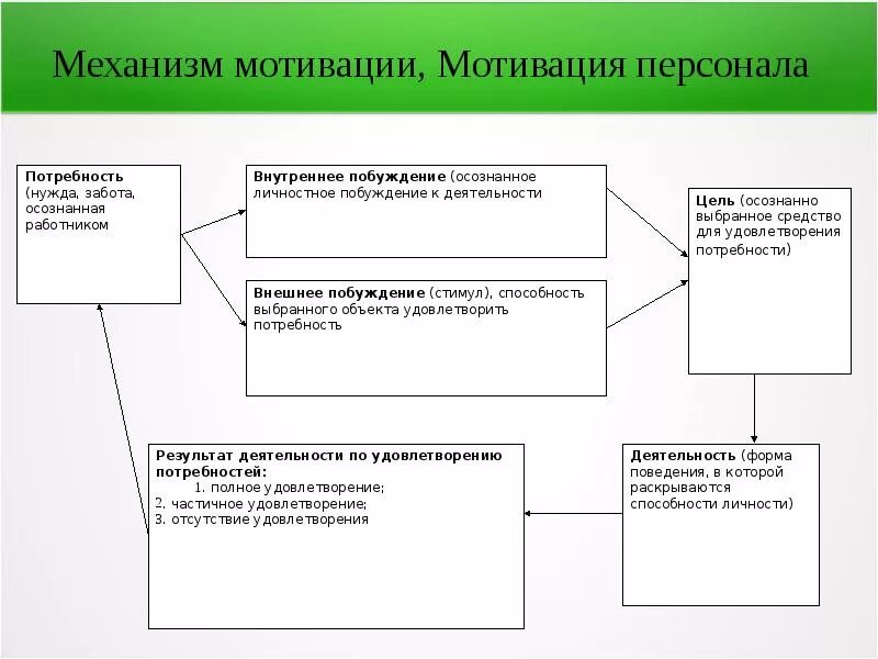 Научная статья мотивация