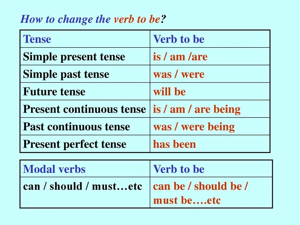 Change present simple. Past simple Tense to be. To change в present simple. Футуре Симпл пассив.