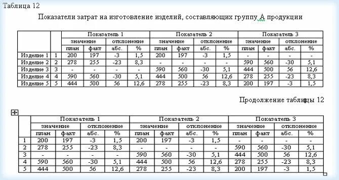 Удлинить таблицу. Перенос таблицы. Перенос таблицы по ГОСТУ. Оформление переноса таблицы. Оформление переноса таблицы по ГОСТУ.