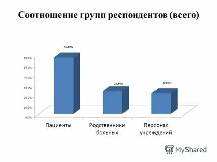 Соотношения фото