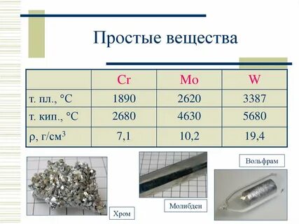 Блестящие металлы в химии