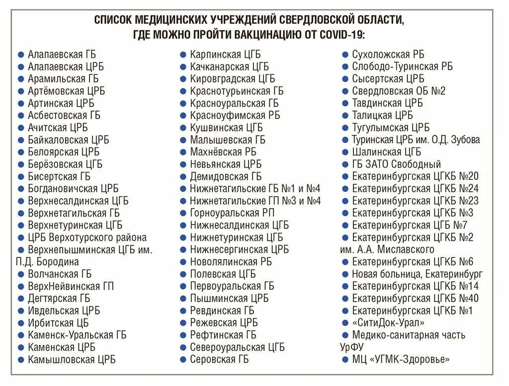 Список 5 100