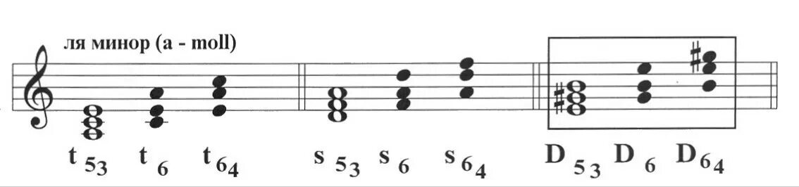Аккорд s6 в до миноре. Строение т35 сольфеджио. Аккорд т35 в Ре миноре. Аккорд т6 в ля мажоре.