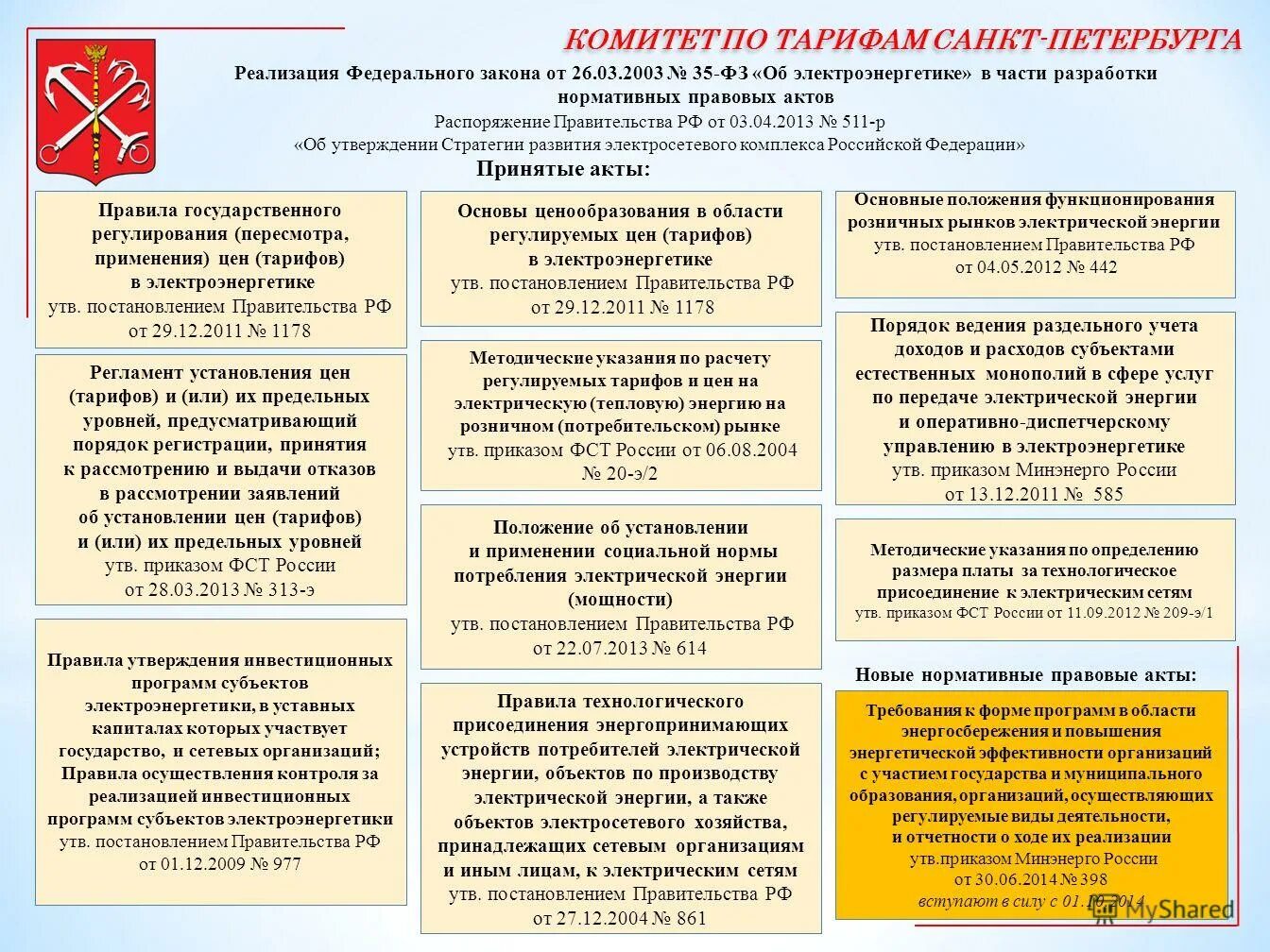 порядок ценообразования в электроэнергетике. постановление о ценообразовании в электроэнергетике. тарифообразование в электроэнергетике. постановление о ценообразовании в электроэнергетике. постановление о ценообразовании в электроэнергетике.