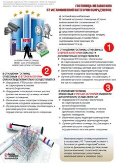 Требования к антитеррористической защищенности
