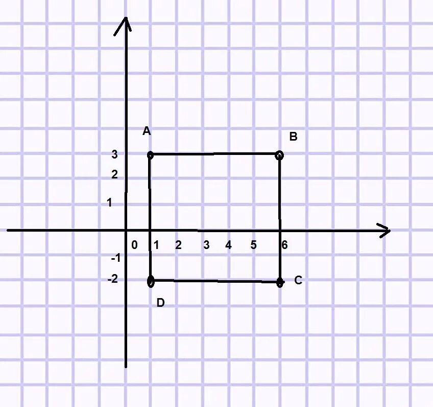 Какие из точек противоположные координаты. Ось координат. Координаты квадрата на плоскости. Координаты вершин квадрата. Квадрат на оси координат.