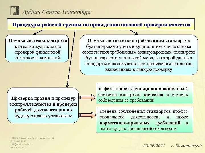 Аудит финансовой отчетности. Аудит организации бухгалтерского учета. Задачи аудита бухгалтерской отчетности. Подходы к проведению аудита. Проведение аудита документации