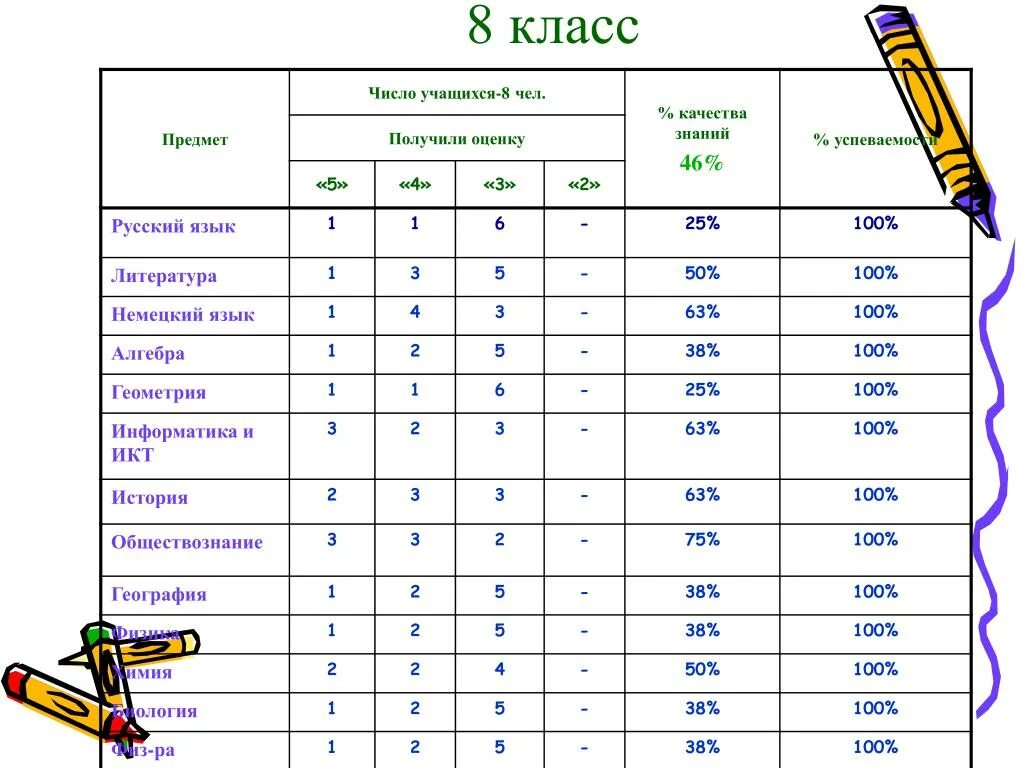 Предметы в 8 классе. Предметы в классе. Предметы в 8 классе список. Предметы в 7 классе. Какие предметы в 7 классе в школе