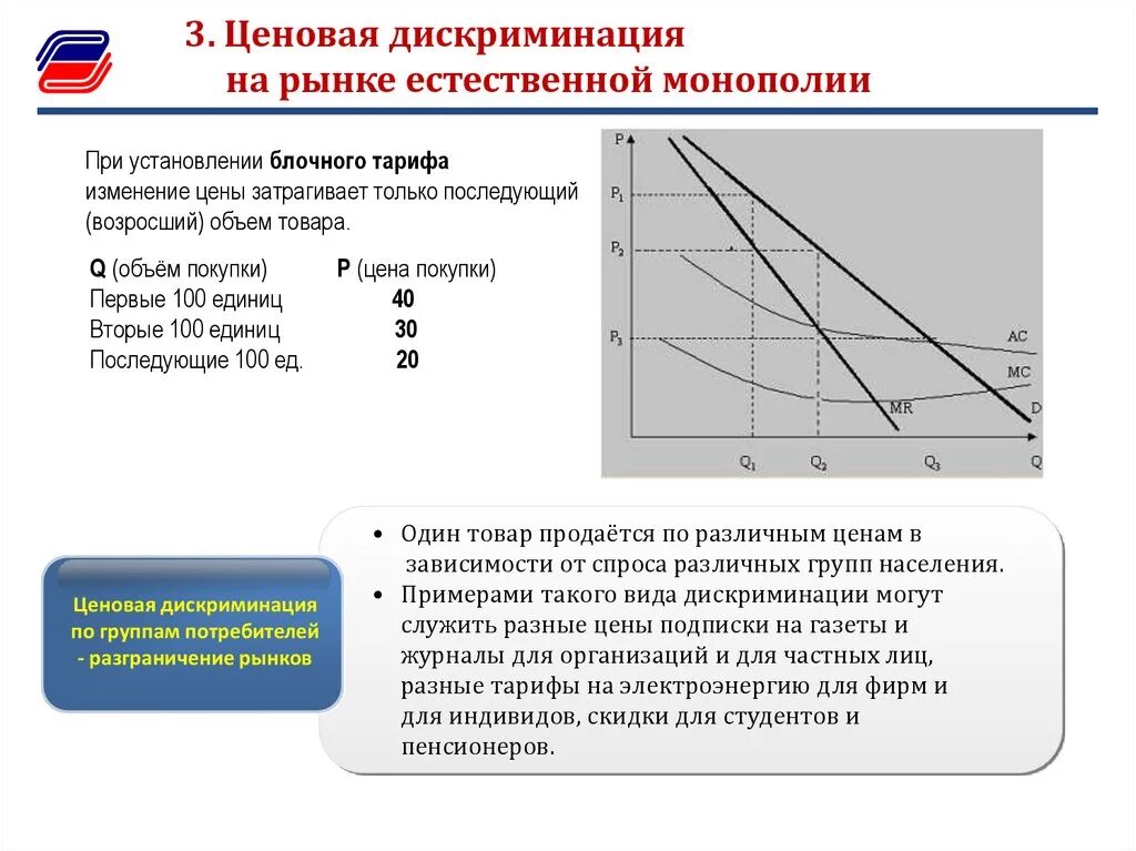 Ценовая дискриминация. Ценовая дискриминация в монополии. Примеры ценовой дискриминации. Ценовая дискриминация типы.