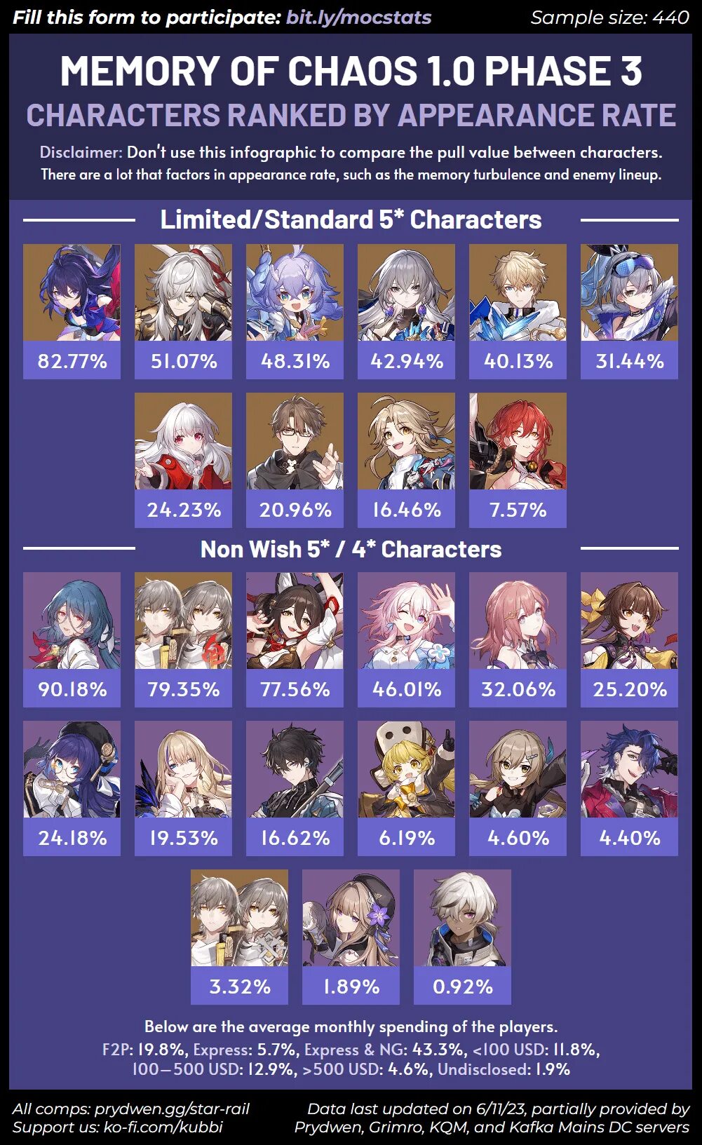 Hsr characters