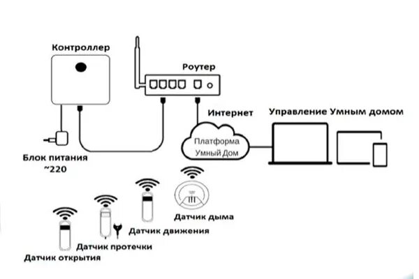 Подключение камеры видеонаблюдения Ростелеком схема. Схема подключения уличной камеры Ростелеком. Схема подключения камеры Ростелеком. Камера видеонаблюдения от Ростелеком умный дом. Как подключить умную камеру к телефону