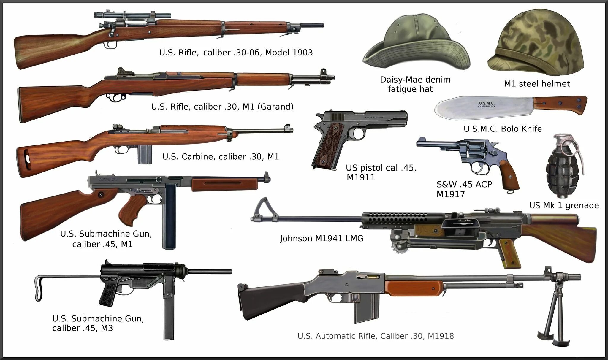 Ii guns. Стрелковое оружие первой мировой войны США. Оружие США во второй мировой. Винтовки США второй мировой войны. Стрелковое оружие США второй мировой войны 1941-1945.