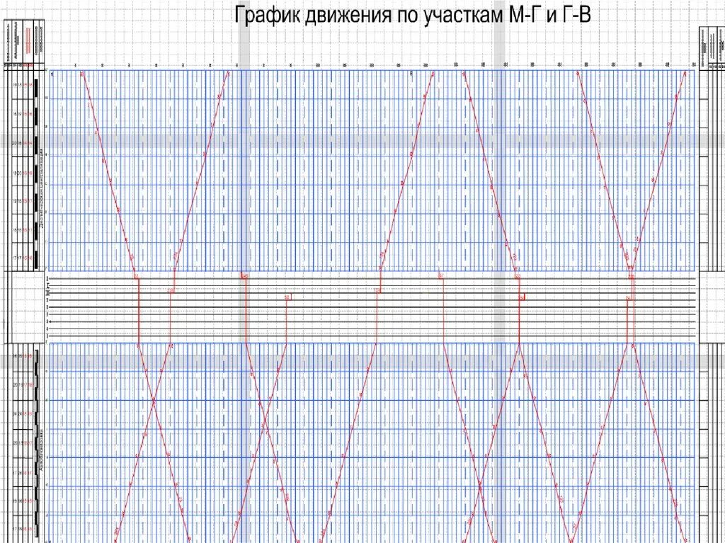 Формируется график движения поездов. График движения поездов. графики движения поездов. график движения поездов чертеж. сетка графика движения поездов.