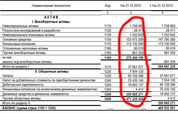 Актив бухгалтерского баланса строка в балансе. Валюта баланса это. Валюта баланса в бухгалтерском балансе. Балансовая стоимость активов.