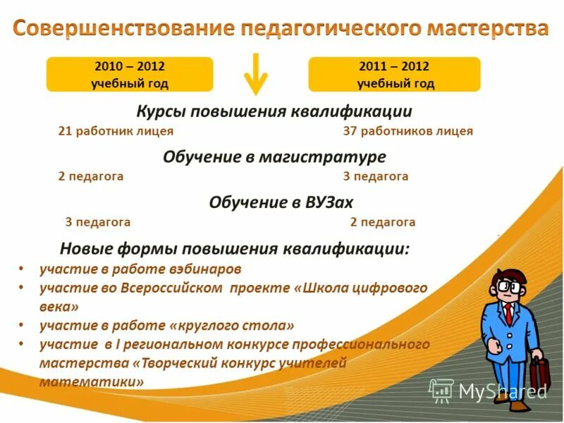 воспитательные задачи в воспитательной работе в начальной школе. родительское собрание 2 класс сентябрь. основные причины изменения психофизического состояния студентов». учебный год определение. домашнее задание по английскому.