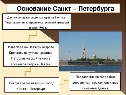Какой город при петре 1 стал столицей