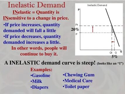 Demand example