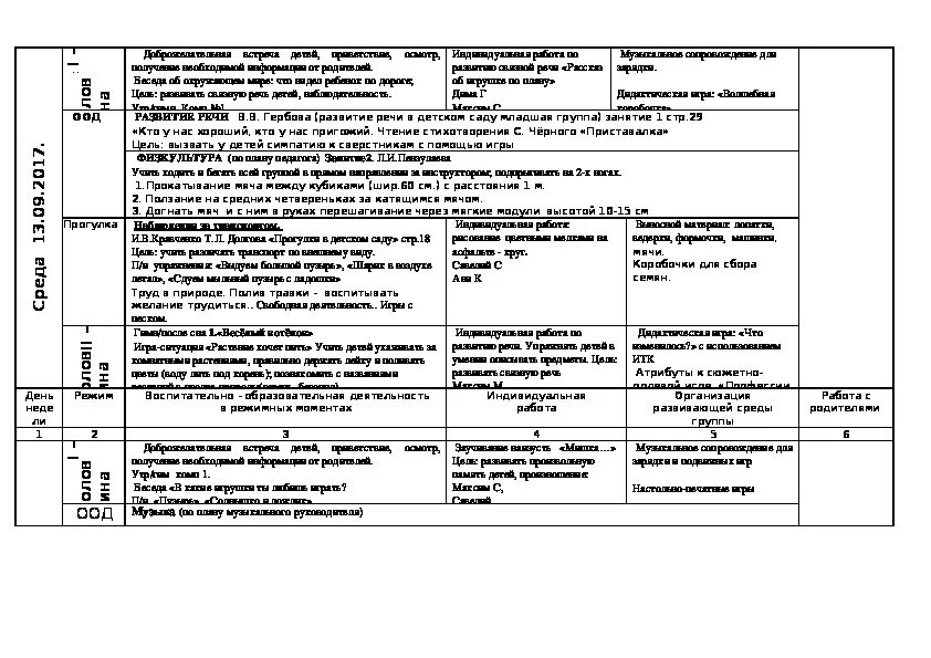 Календарно тематическое планирование 2 младшая группа март. Календарное планирование во 2 младшей группе. Комплексное планирование 2 младшая группа. Ежедневное планирование во второй младшей группе по ФГОС. Календарне план вторая младшая.