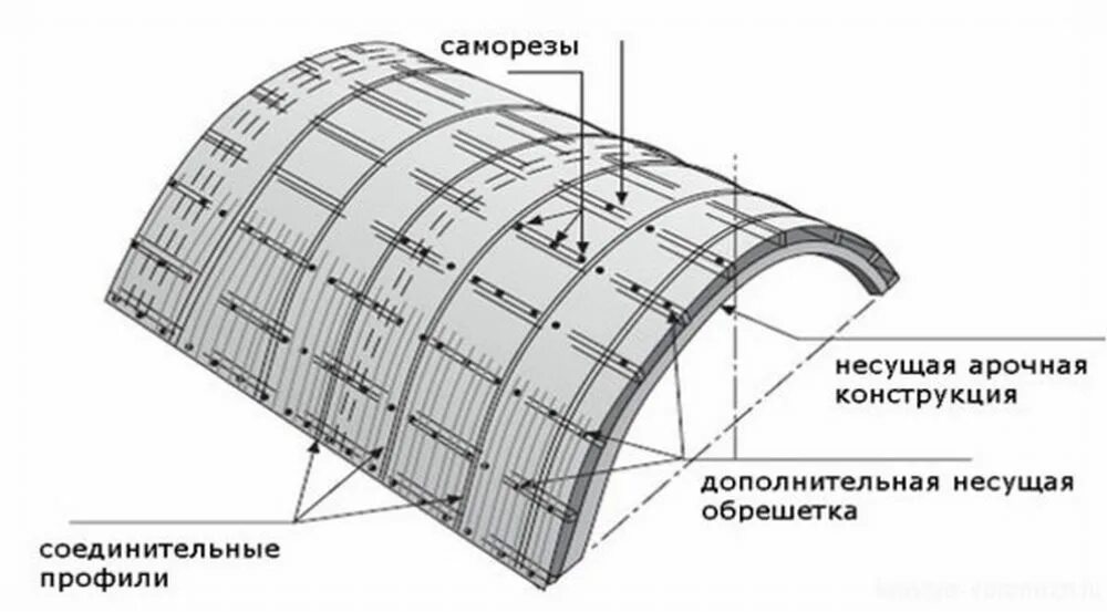 Как крепится поликарбонат. Узлы крепления поликарбоната к металлическим конструкциям. Схема крепления листа поликарбоната. Чертеж на монтаж поликарбоната. Крепление поликарбоната к металлическому каркасу навеса.