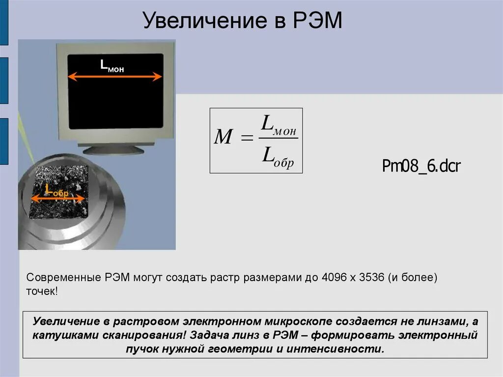 Повышение на 9 8. Формирование изображения Рэм. Режимы работы Рэм. Рэм виды электронов. Рэм растр конфигурация линий.