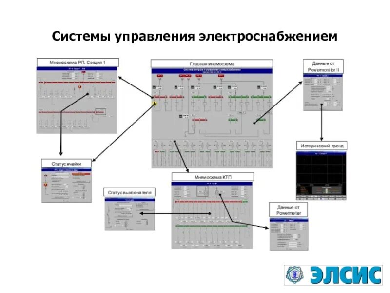 Применение ПТК "Космотроника" для построения АСУ ТП подстанций электроснабжения