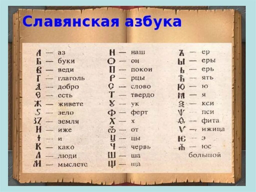 Национальность 4 буквы. Славянская кириллица аз Буки. Аз Буки веди Глаголь. Старорусский алфавит аз Буки веди. Древний алфавит азбуки веди Глаголь.