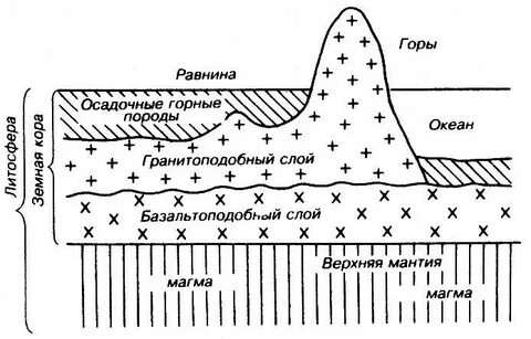 Экзогенные горные породы