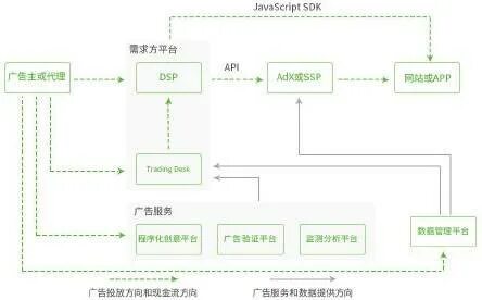 Sdk js