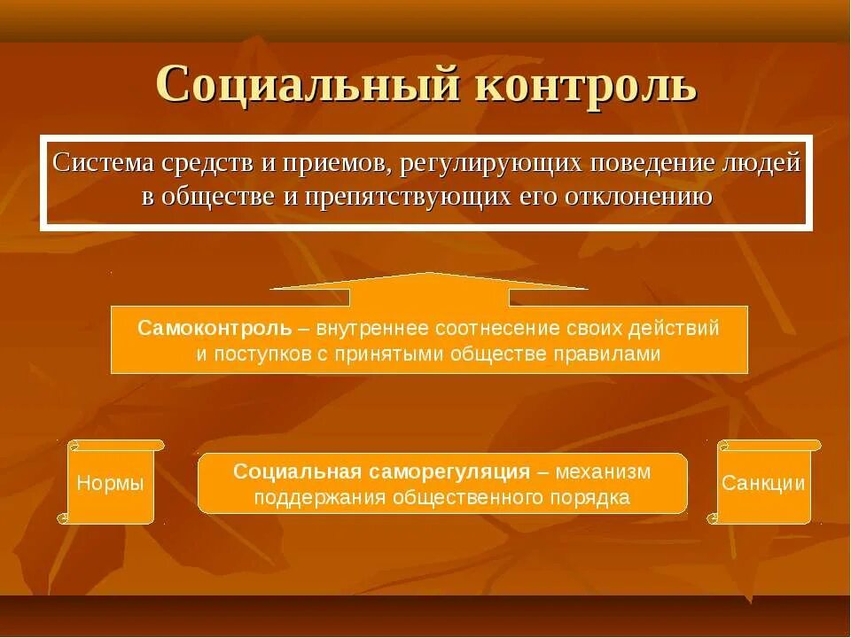Социальный контроль обеспечивает стандартное поведение. Социальный контроль. средства социального контроля. социальный контроль поведение людей в обществе. структура социального контроля.