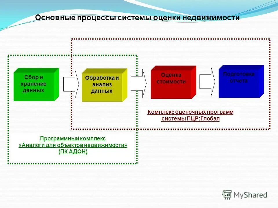 Оценка информации сбор и обработка информации. Оценка информации сбор и обработка информации