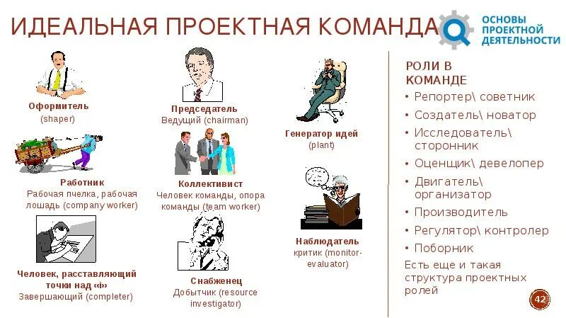 Основы проектной деятельности лекции. Управление проектами введение в проектную деятельность. Основы проектной деятельности презентация. Основы проектной деятельности презентация. Темы для проекта по опд 5 класс.